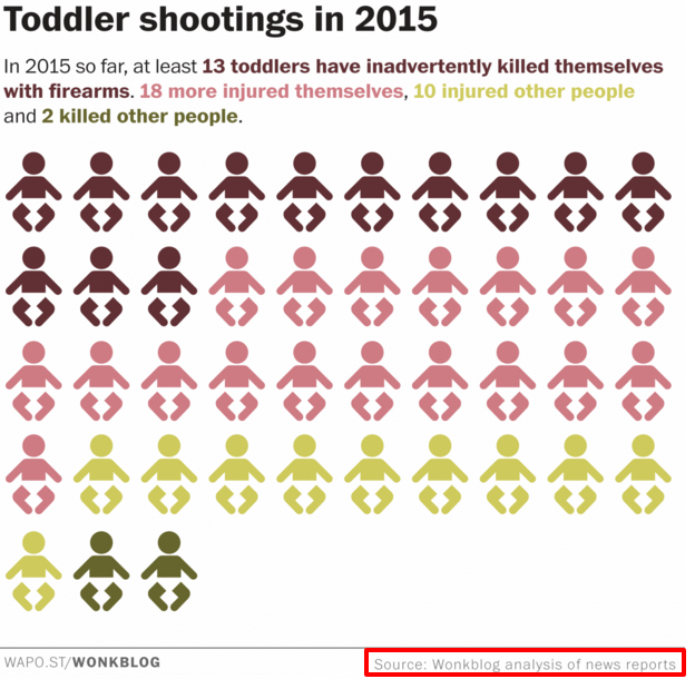 http://www.snopes.com/wordpress/wp-content/uploads/2015/12/toddshooting-graph.png
