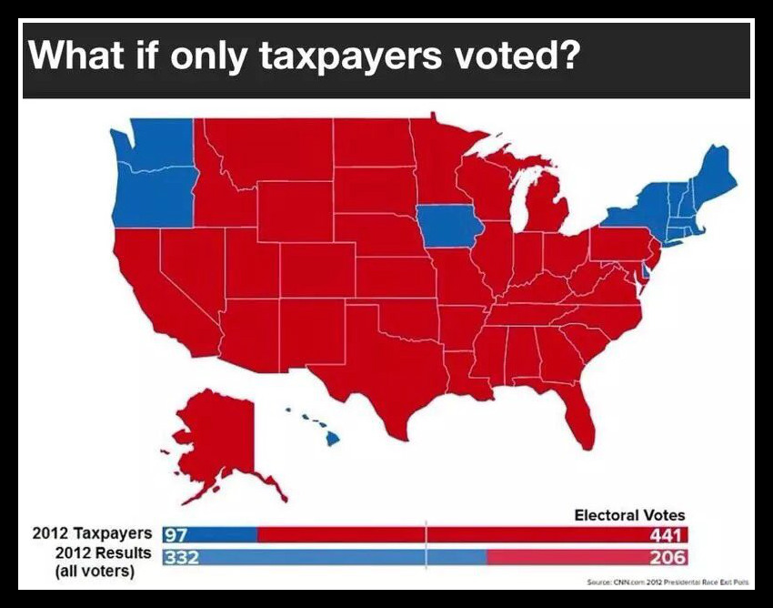 what if only taxpayers were allowed to vote