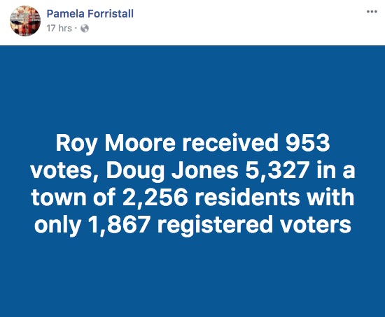_9__Roy_Moore_received_953_votes__Doug_Jones_5_327____-_Pamela_Forristall