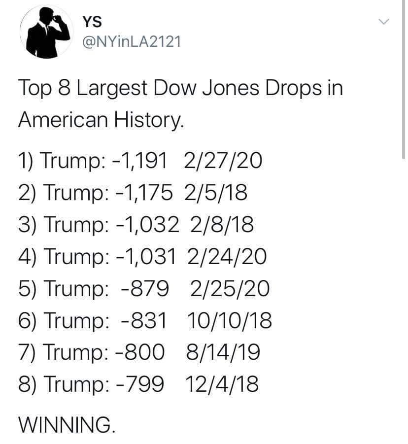 Did The 8 Largest Single Day Stock Drops Occur Under Trump