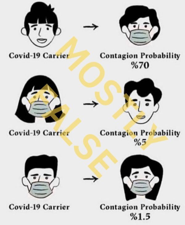 Is This Covid 19 Mask Efficacy Chart Accurate