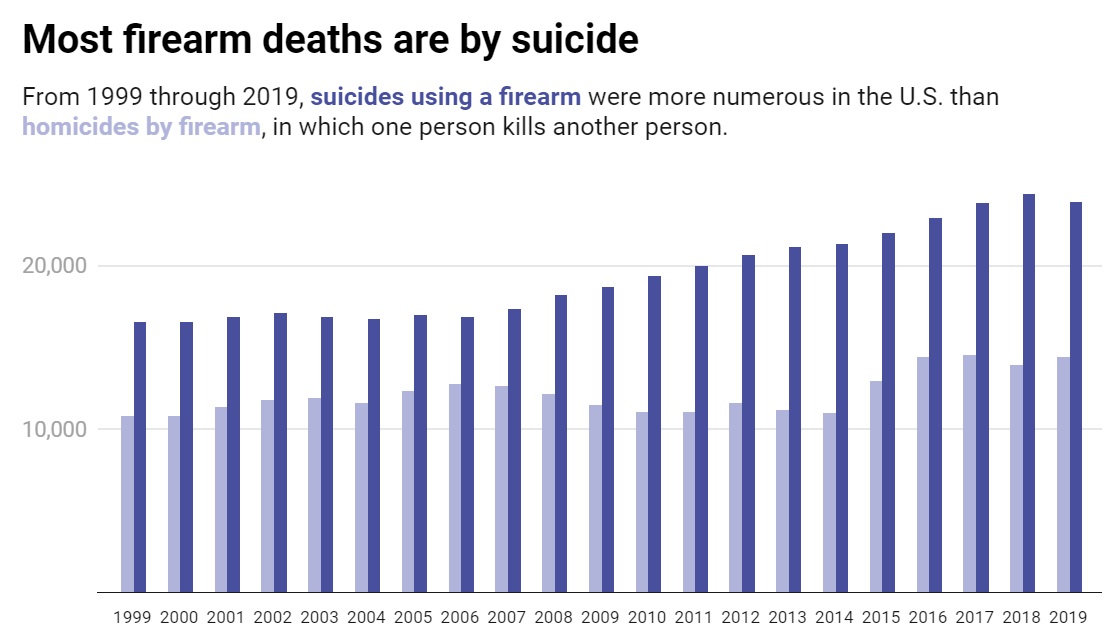 firearm  deaths by suicide