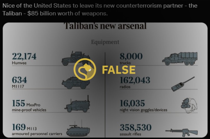 Taliban's new arsenal, $85 billion worth of U.S. military equipment?