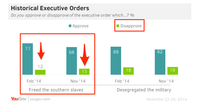 YouGov___Opinion_split_on_executive_orders