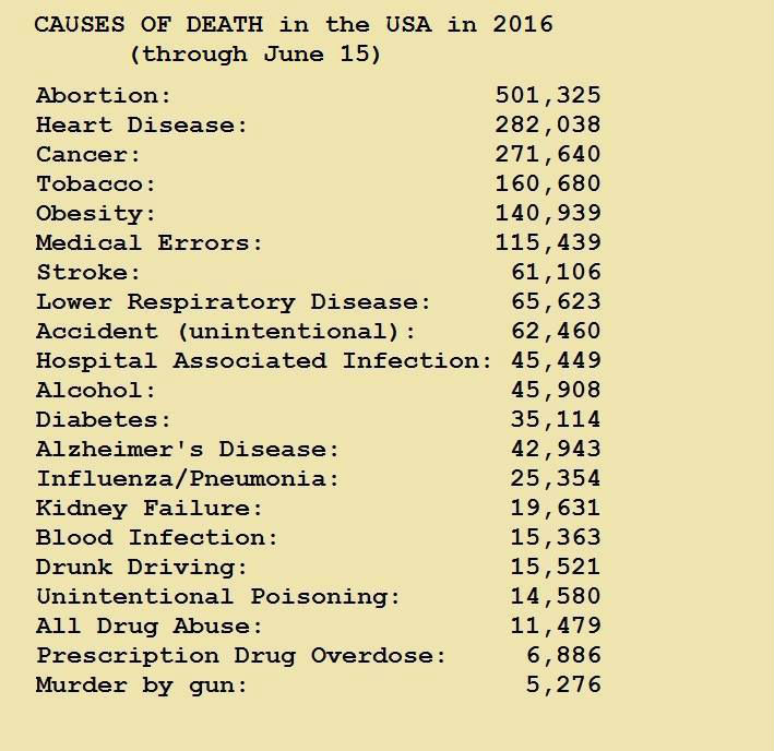 causes of death