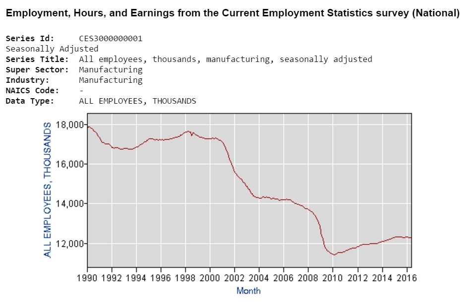 manufacturing-jobs