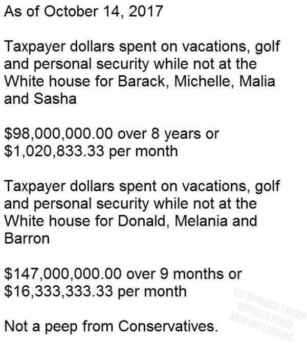 Trump travel spending