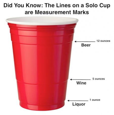Those Red Plastic Cups